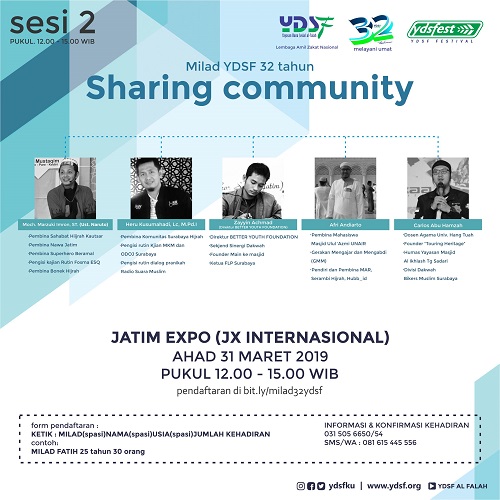 Sharing Community